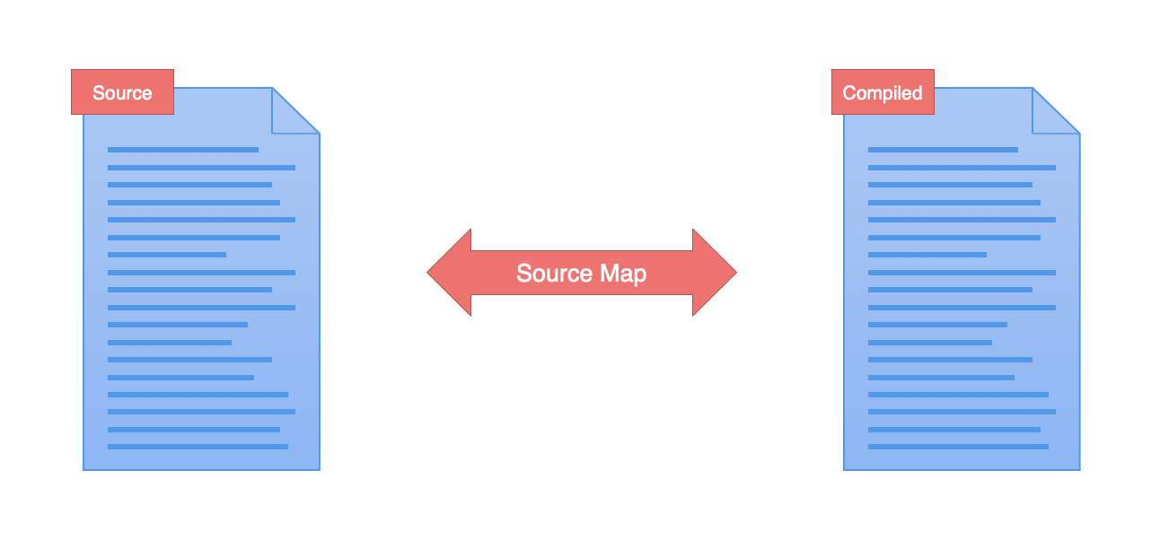 源代码与编译转换后代码之间的映射
