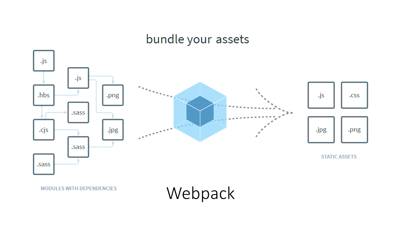 Webpack